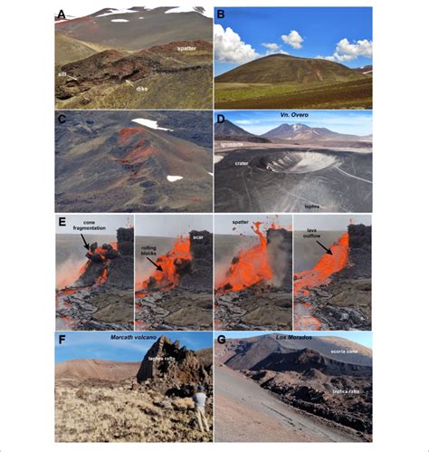 Sentinel Satellites: a Game-Changer in Monitoring Mafic Volcanic Activities
